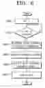 Fig. 06 - Device and method for device using electronic mail