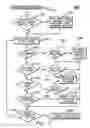 Fig. 08 - Test tool and methods for facilitating testing of a system managed event