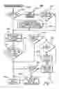 Fig. 10 - Test tool and methods for facilitating testing of a system managed event