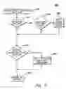 Fig. 11 - Test tool and methods for facilitating testing of a system managed event