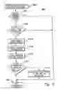 Fig. 12 - Test tool and methods for facilitating testing of a system managed event