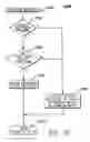 Fig. 13 - Test tool and methods for facilitating testing of a system managed event