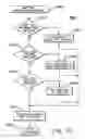 Fig. 17 - Test tool and methods for facilitating testing of a system managed event