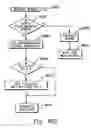 Fig. 23 - Test tool and methods for facilitating testing of a system managed event