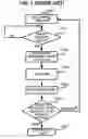 Fig. 02 - Computer system, method, and medium for switching operating system