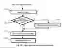 Fig. 07 - Structure and method of software simulating the sequence network which comprises n‘parallel program