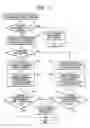 Fig. 06 - Suppressing execution of monitoring measurement program pointed to by inserted branch after threshold number of coverage to reduce instruction testing overhead