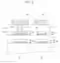 Fig. 03 - Semiconductor device having buffer layer pattern and method of forming same