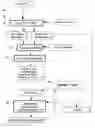 Fig. 01 - Insertion of embedded test in RTL to GDSII flow