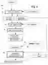 Fig. 05 - Insertion of embedded test in RTL to GDSII flow