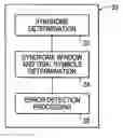 Fig. 01 - System and method for detecting codeword errors in error correction code or cyclic redundancy check code