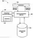 Fig. 01 - Schemas for a notification platform and related information services