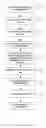 Fig. 04 - Document genealogy