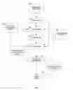 Fig. 06 - Document genealogy