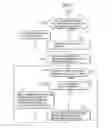 Fig. 05 - Information-processing apparatus and method for processing document