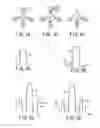 Fig. 02 - Method of manufacturing single mode optical fiber
