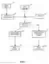 Fig. 02 - Extracorporeal pathogen reduction system
