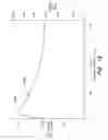 Fig. 16 - Thermal management methods and apparatus for lighting devices