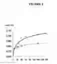 Fig. 02 - Polypeptides with the capacity to entrap drugs and release them in a controlled way