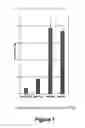 Fig. 02 - Immunostimulatory oligonucleotides and uses thereof