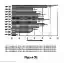 Fig. 06 - Immunostimulatory oligonucleotides and uses thereof