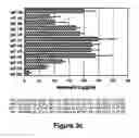 Fig. 07 - Immunostimulatory oligonucleotides and uses thereof