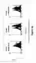 Fig. 09 - Immunostimulatory oligonucleotides and uses thereof