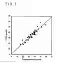 Fig. 02 - Method for measuring polyamines in erythrocytes, diagnostic method and kit for measuring polyamines in erythrocytes
