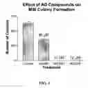 Fig. 02 - Compounds for treatment of cell proliferative diseases