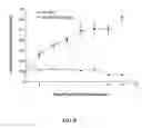 Fig. 09 - Compounds for treatment of cell proliferative diseases