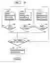 Fig. 01 - Semiconductor manufacturing fault detection and management system and method