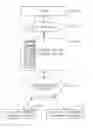 Fig. 01 - Personalized search engine