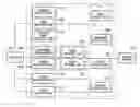 Fig. 01 - Information management apparatus, information management method and program