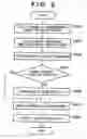 Fig. 06 - Information management apparatus, information management method and program