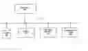 Fig. 01 - Component offline deploy