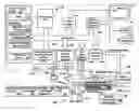 Fig. 01 - Schemas for a notification platform and related information services