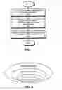 Fig. 02 - Automatically generating observations of program behavior for code testing purposes