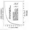 Fig. 35 - Wireline apparatus for measuring steaming potentials and determining earth formation characteristics