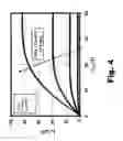 Fig. 05 - Method to form a film