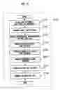 Fig. 08 - Computer implemented method for designing a semiconductor device, an automated design system and a semiconductor device