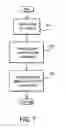 Fig. 07 - Apparatus and methods for adjusting performance of integrated circuits