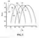 Fig. 03 - Flash ADC receiver with reduced errors