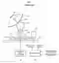 Fig. 02 - Satellite tracking antenna and method using rotation of a subreflector
