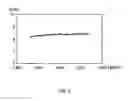 Fig. 05 - Antenna for a wireless network