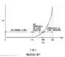 Fig. 02 - Matrix type display unit and method of driving the same