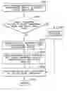 Fig. 01 - Color management with tiered caching scheme