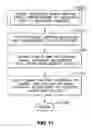 Fig. 12 - Color management with tiered caching scheme