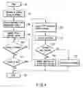 Fig. 04 - AV apparatus and method of controlling the same
