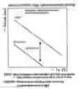 Fig. 01 - Semiconductor memory device and refresh period controlling method