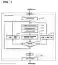 Fig. 08 - Semiconductor memory device and refresh period controlling method